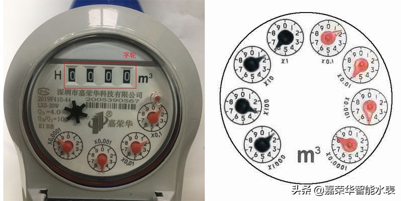 學(xué)會(huì )怎么看水表，生活用水心中有數