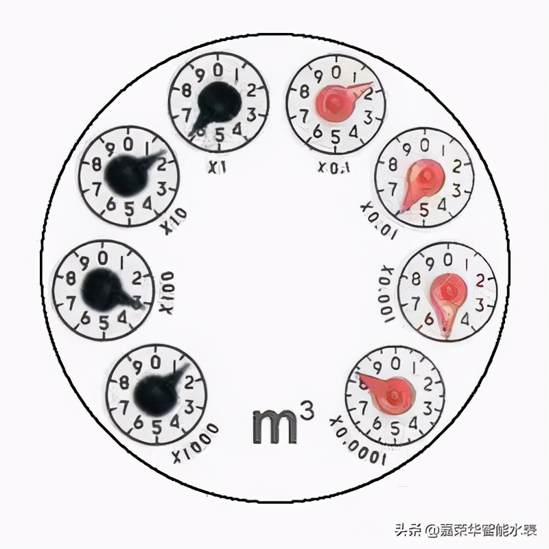 如何看水表？別胡亂記錯數