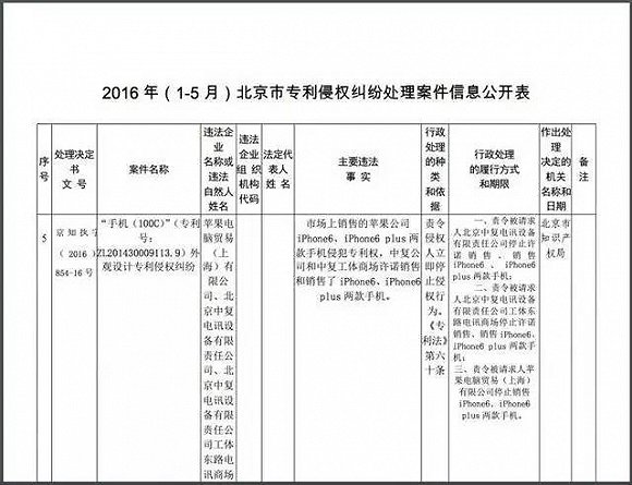 蘋(píng)果6外觀(guān)被判侵權國產(chǎn)手機 百加手機公司背景有多強大