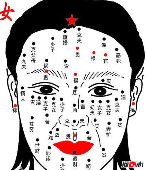 女人痣長(cháng)哪里最有福氣,女人10處有痣是富貴痣