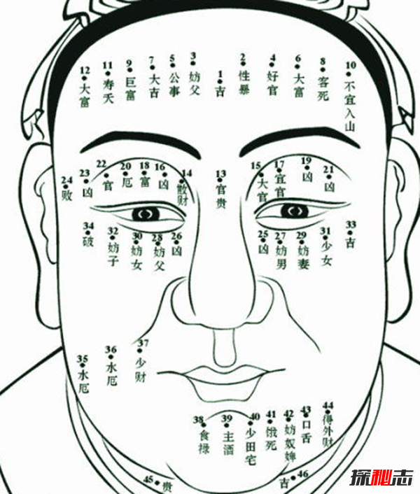 男人哪里長(cháng)痣最有福氣,男人10處有痣是富貴痣